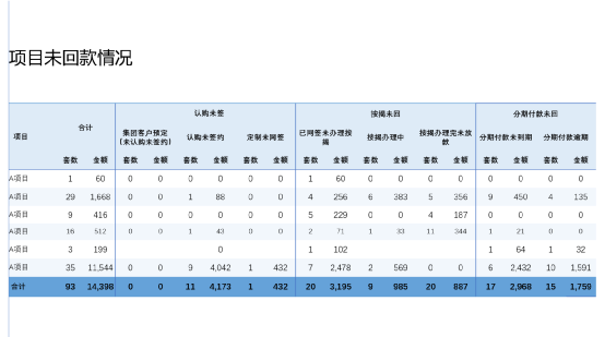 ppt表格文字怎么上下居中