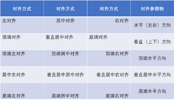 ppt里的表格如何调整行高