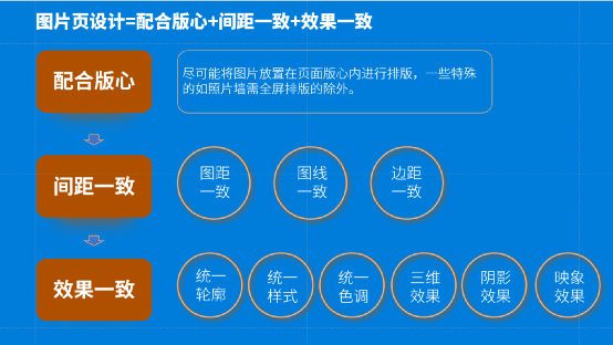 ppt所有图片如何设置统一大小