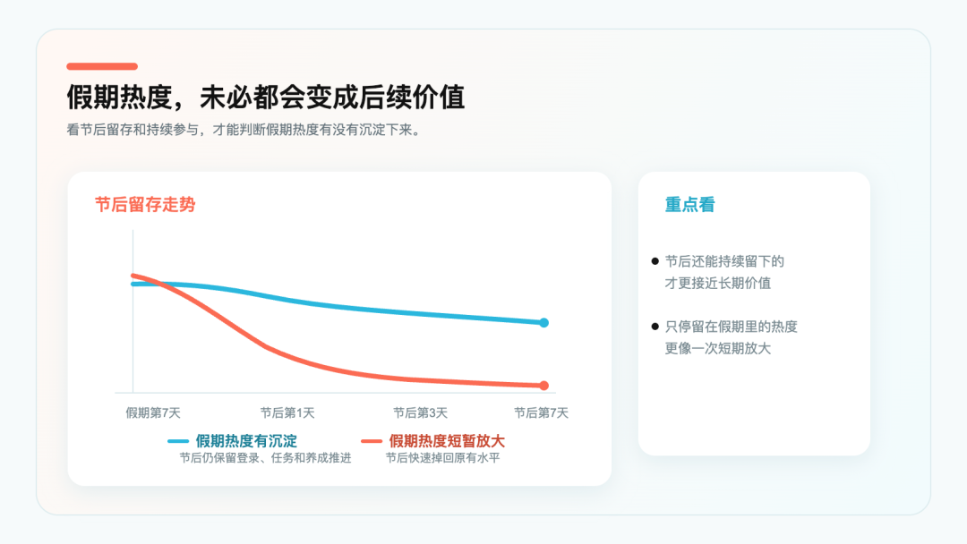 用户留存价值