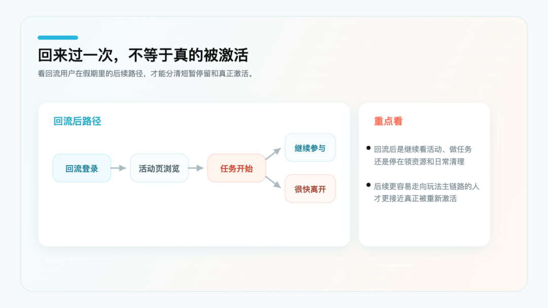用户路径分析