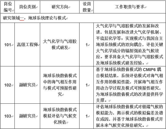 中国刑事警察学院软科排名_大气边界层物理_中国科学院大气物理研究所