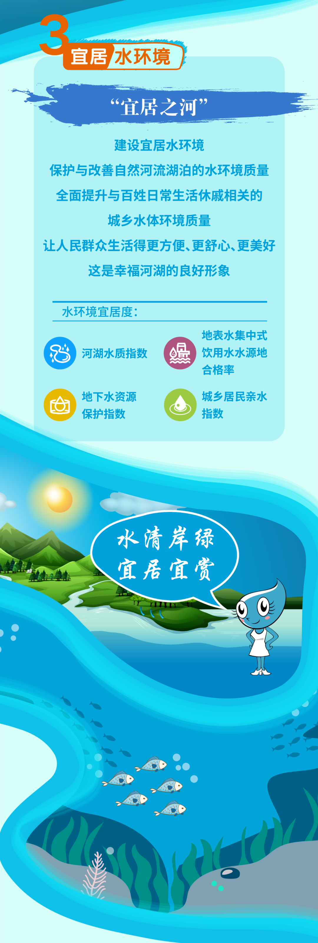 一张图读懂幸福河湖内涵要义(图4)