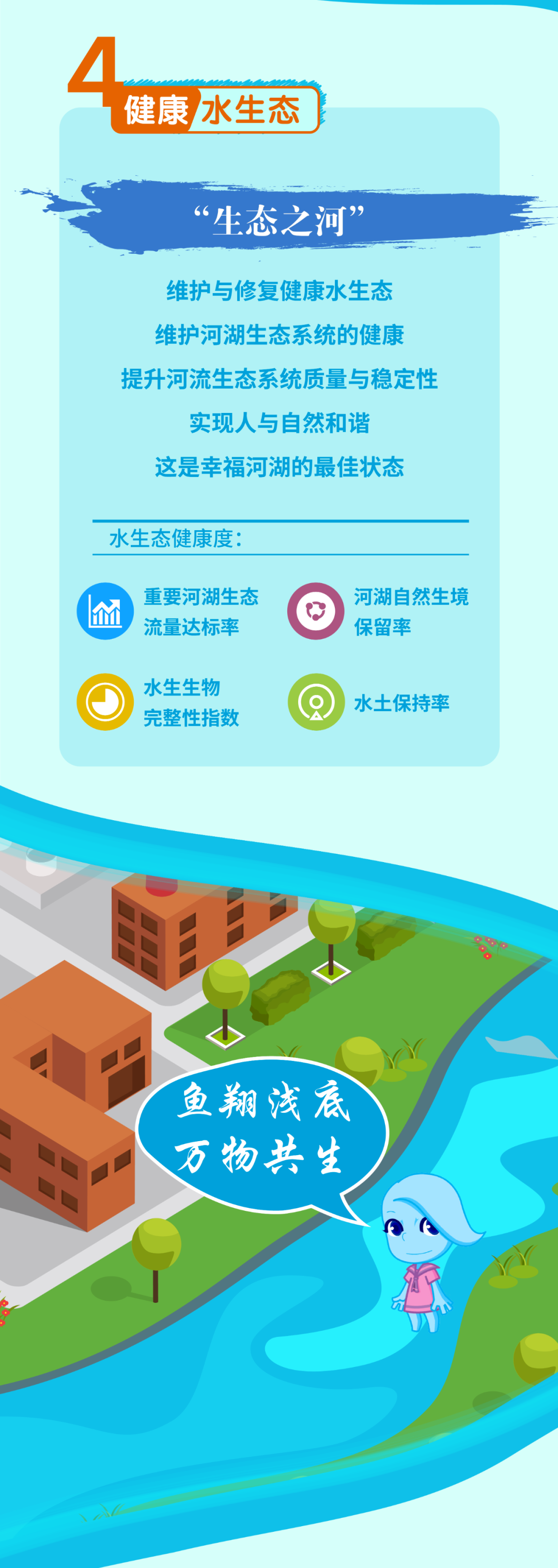 一张图读懂幸福河湖内涵要义(图5)