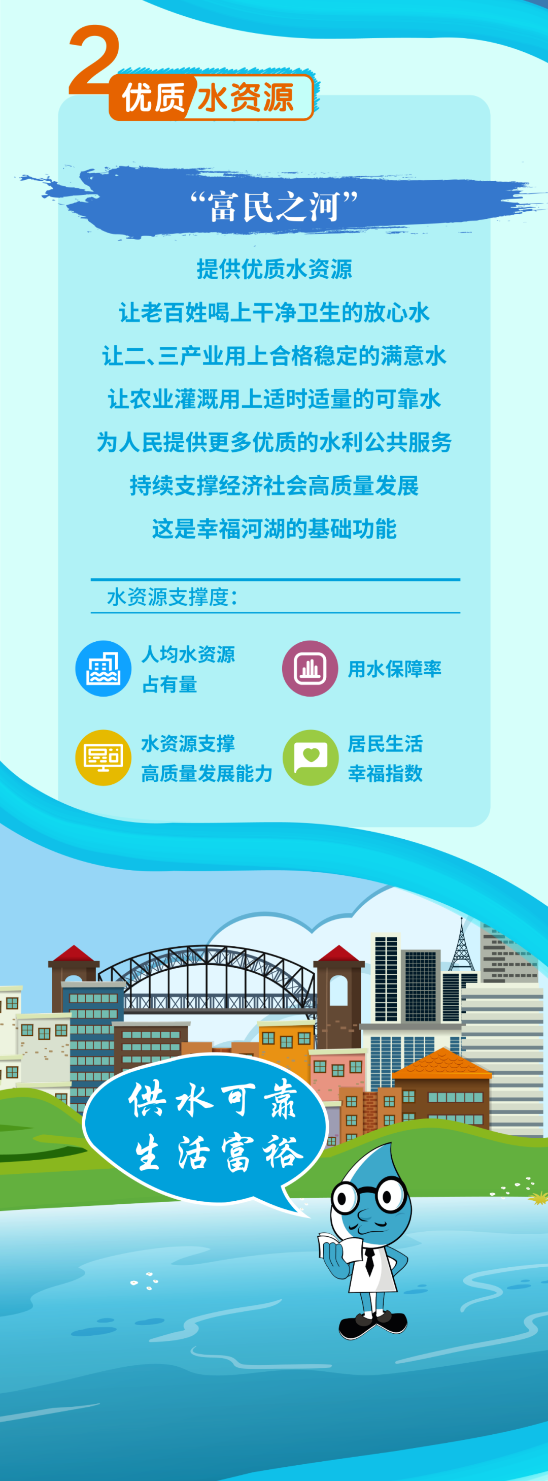 一张图读懂幸福河湖内涵要义(图3)