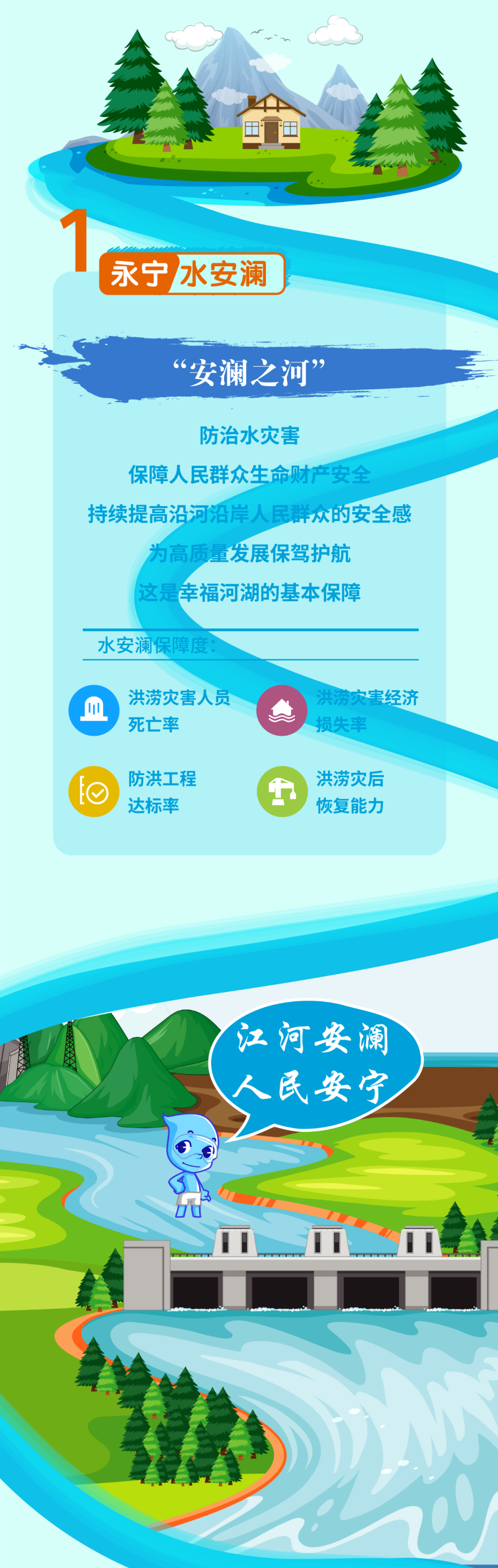 一张图读懂幸福河湖内涵要义(图2)