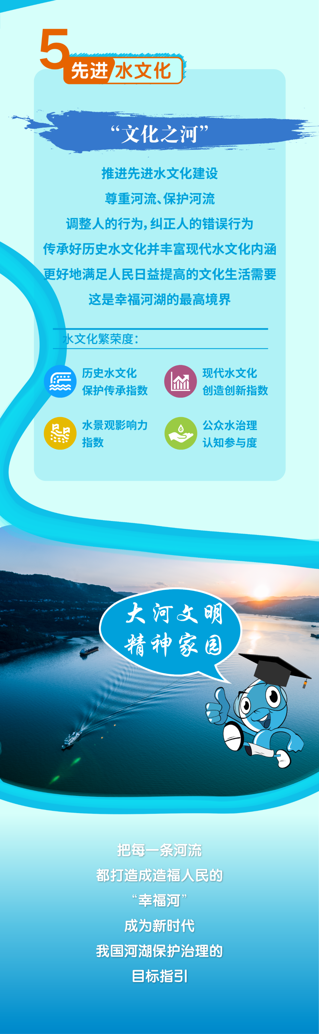 一张图读懂幸福河湖内涵要义(图6)