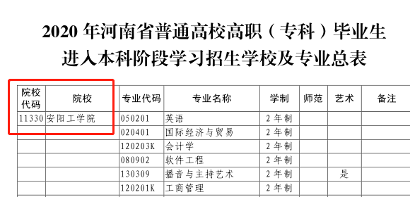 法人代码是组织机构代码吗_盐城市立明学校学院代码13752116_10是哪个学校代码