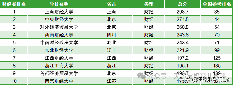 2024年天津科技大学录取分数线(2024各省份录取分数线及位次排名)_天津科技大学各省录取分数线_天津科技大学在天津录取分数