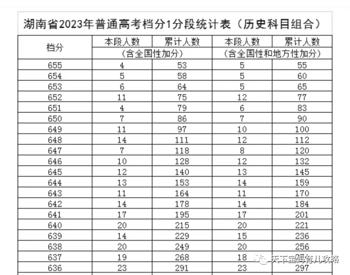 21年北大清华分数线_清华北大2023高考分数线_北大清华高考分数线2021