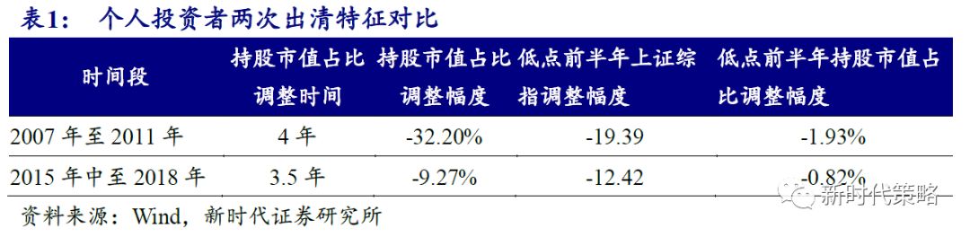 個人投資者離場基本結束 這意味着 大公館13 微文庫