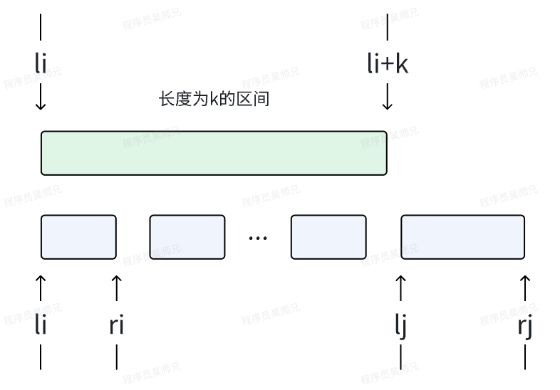 初始化list_初始化链表c语言_初始化链栈代码