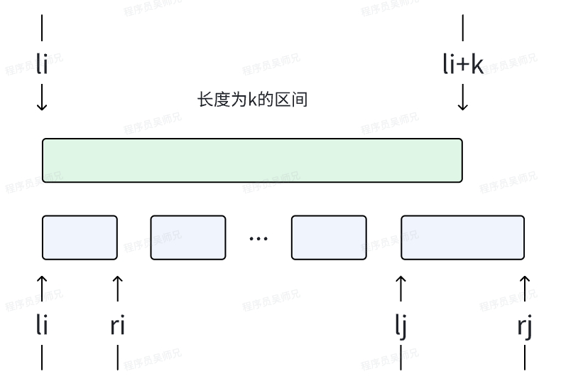 初始化list_初始化链表c语言_初始化链栈代码