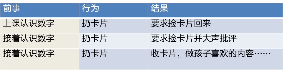 白话ABA，看得懂的家长少走10年弯路！|新闻资讯-沈阳市铁西区希望之星教育培训学校