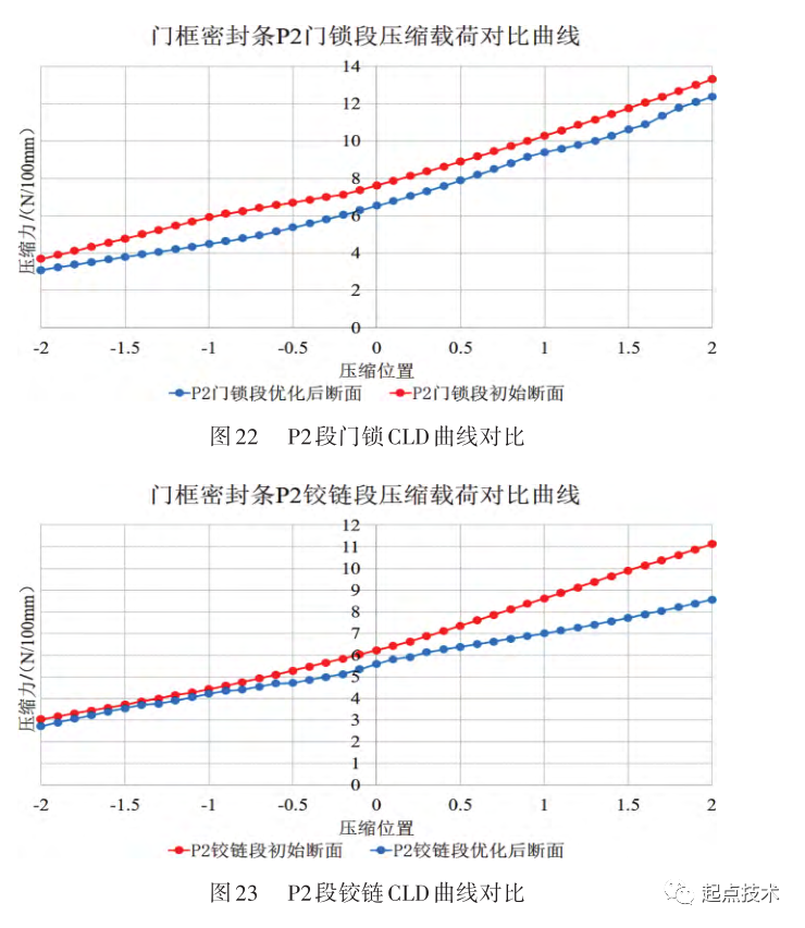无框车门密封系统优化研究的图23
