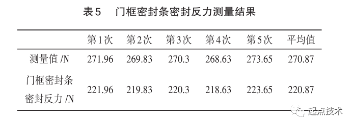 无框车门密封系统优化研究的图18