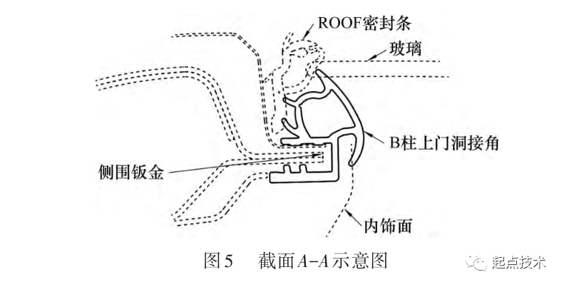 无框车门密封系统优化研究的图5