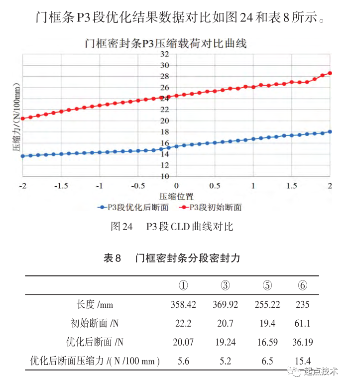 无框车门密封系统优化研究的图24