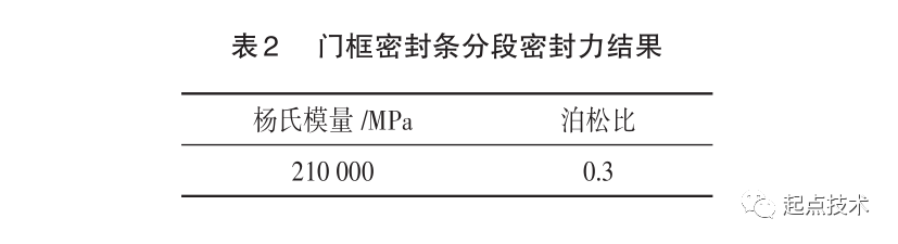 无框车门密封系统优化研究的图9