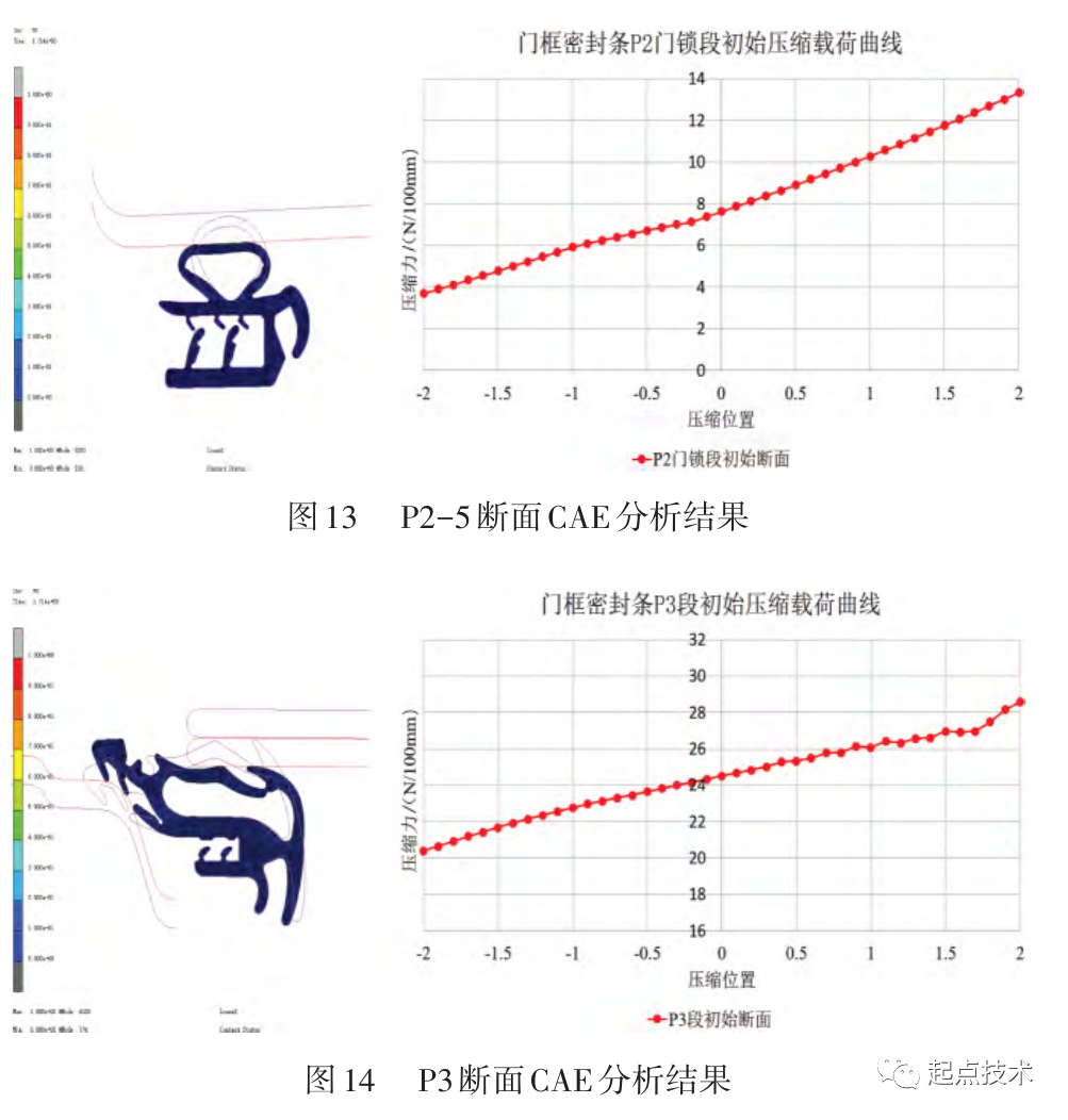 无框车门密封系统优化研究的图13