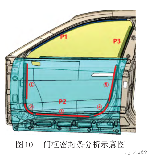 无框车门密封系统优化研究的图11
