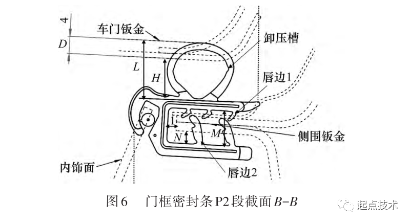 无框车门密封系统优化研究的图6