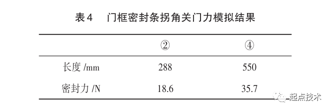 无框车门密封系统优化研究的图16