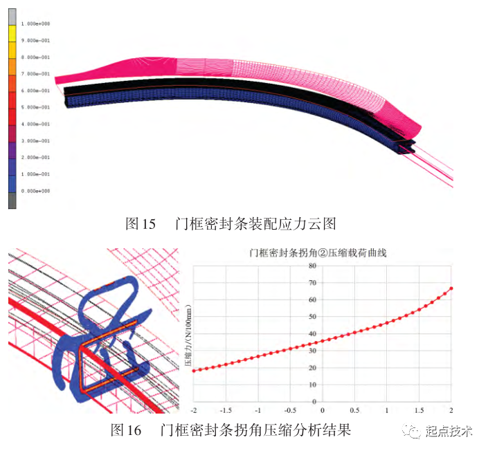 无框车门密封系统优化研究的图15