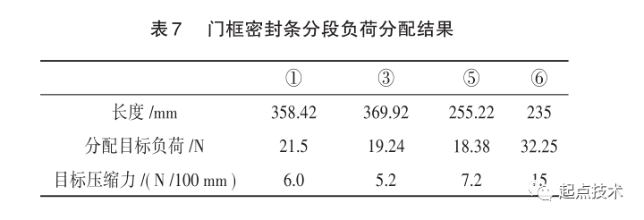 无框车门密封系统优化研究的图20