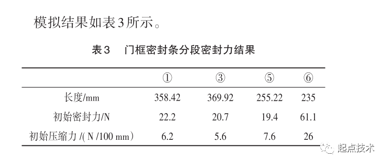 无框车门密封系统优化研究的图14