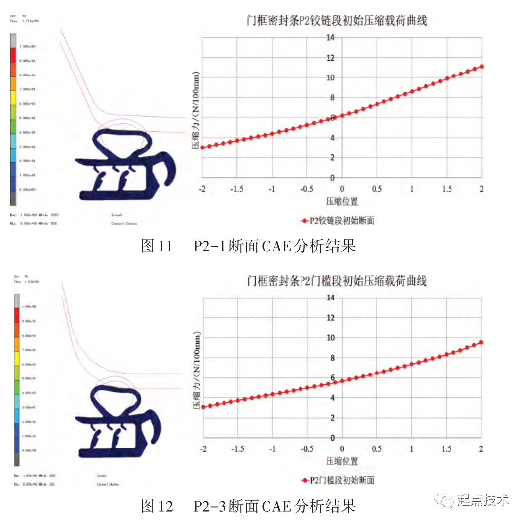 无框车门密封系统优化研究的图12