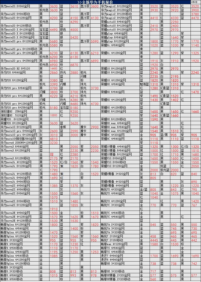 2019年1月2號行貨手機報價（華為小米OPPOvivi魅族等） 科技 第4張