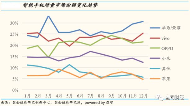 小米沉寂多時重回公眾視野，2019年新戰略急速完成布局