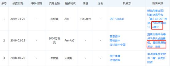 炒股，炒幣，都OUT了？ 時尚 第10張