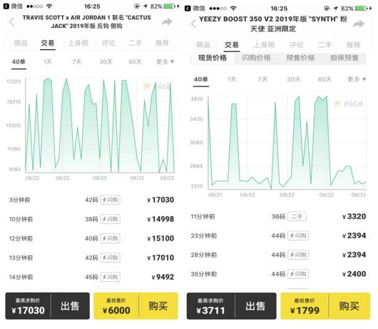 炒股，炒幣，都OUT了？ 時尚 第8張