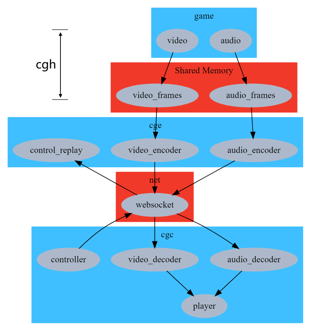 我，在Gitee，学习元宇宙