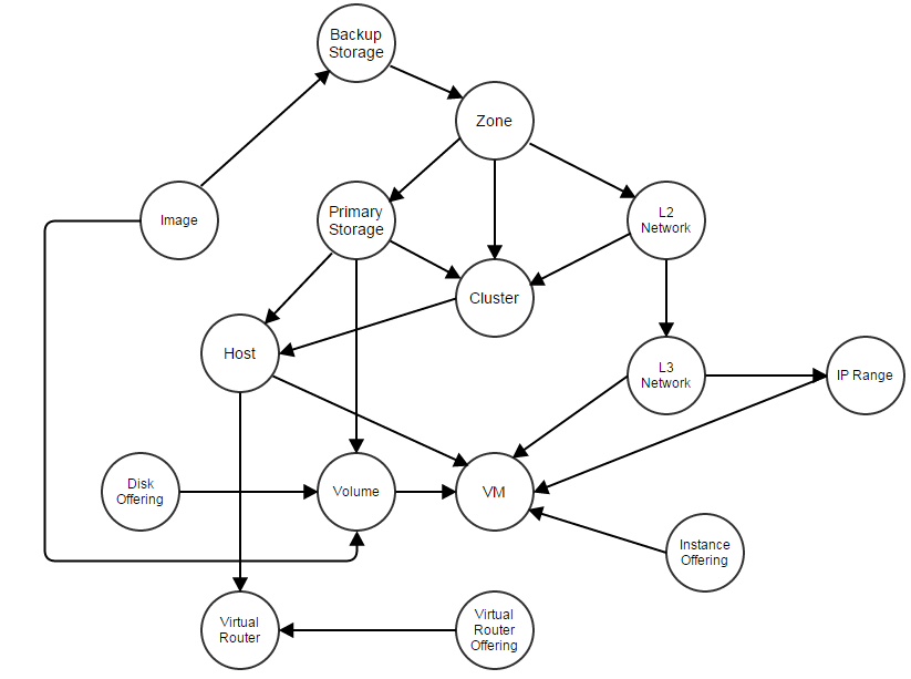 我，在Gitee，学习元宇宙