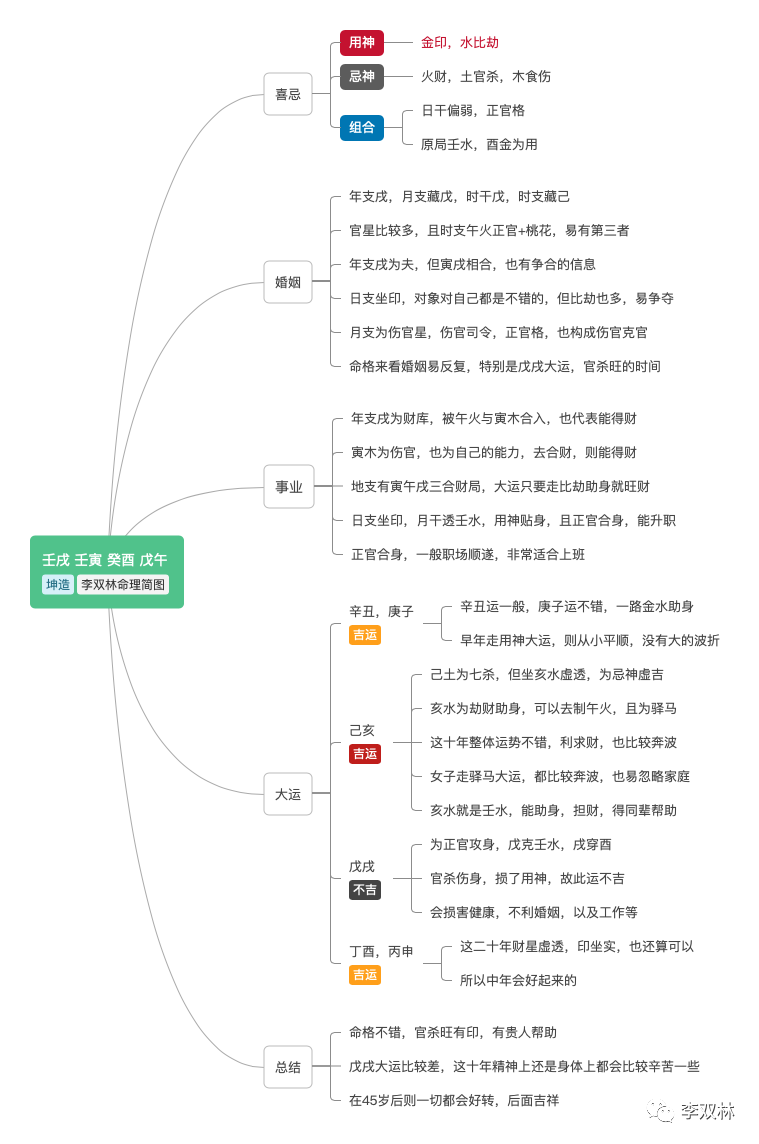 只有消除傲慢与偏见 才能使婚姻幸福下去 李双林 自由微信 Freewechat