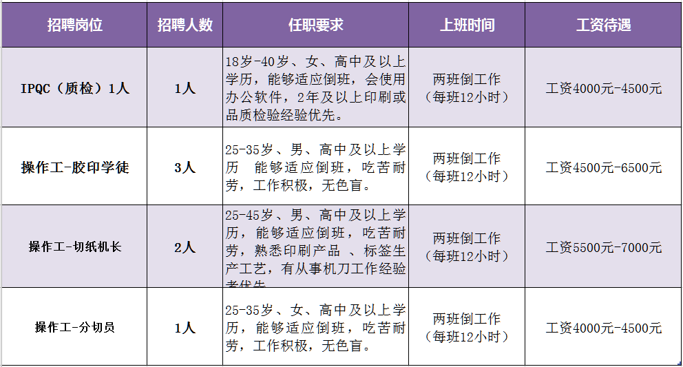 中榮印刷集團有限公司招聘_萬昌印刷包裝集團有限公司_山東淄博萬昌集團有限公司