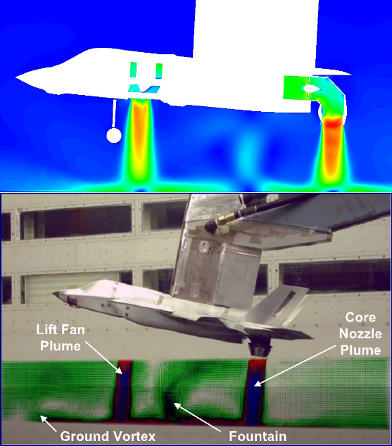 计算航空航天和计算流体力学的发展与未来的图2