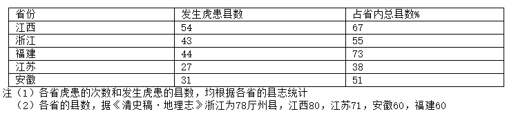 滑鏟打虎靠譜嗎？ 歷史 第8張