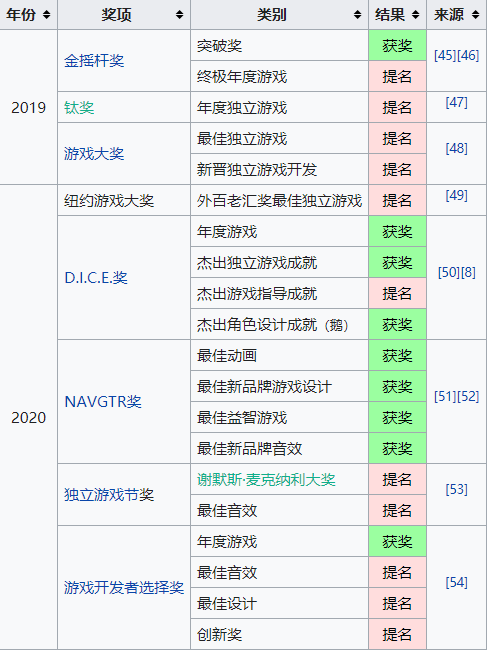 只要你不想做人了，就能體會到「動物模擬」的樂趣 遊戲 第22張