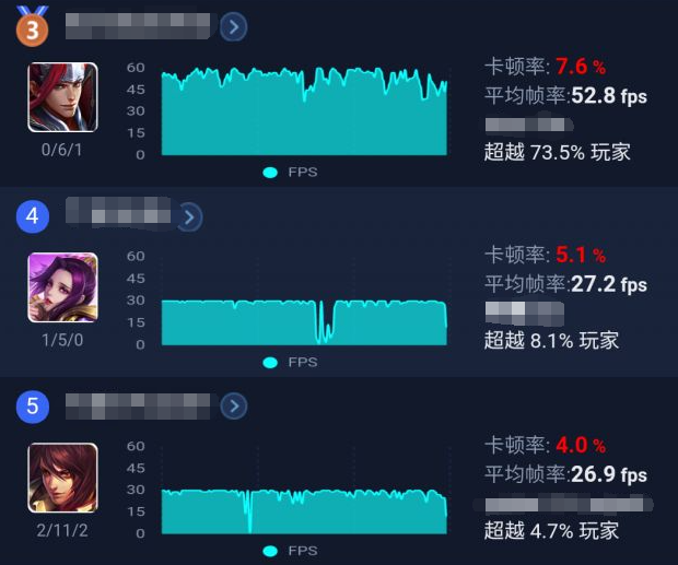 如何让不同手机跑出好帧数，我和技术团队聊了聊《王者荣耀》的画面与优化