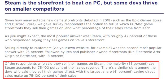 不滿Steam 30%抽成的屠龍勇士們，最後會變成惡龍嗎？ 遊戲 第5張
