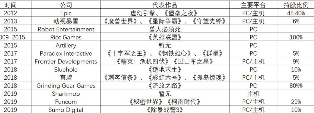 騰訊遊戲品牌之變：全球化、全平臺與3A 遊戲 第8張