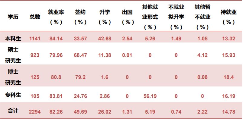 天津医科大学录取分数线_一本大学2014年在新疆理科录取分数线排名含线差_天津医科大学专科录取分数线