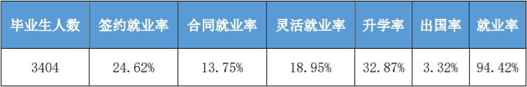 天津医科大学专科录取分数线_天津医科大学录取分数线_一本大学2014年在新疆理科录取分数线排名含线差