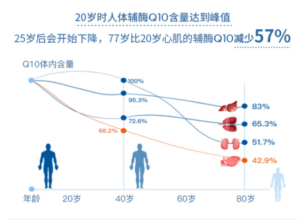 黑马！提高卵子质量全靠它！