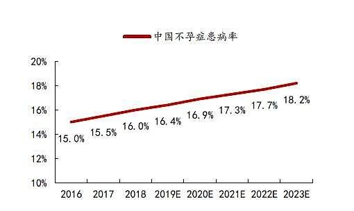 没有“一手好牌”，高龄女性的试管之路该怎么办?