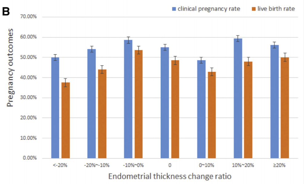 好好的子宫内膜，为什么变薄了？